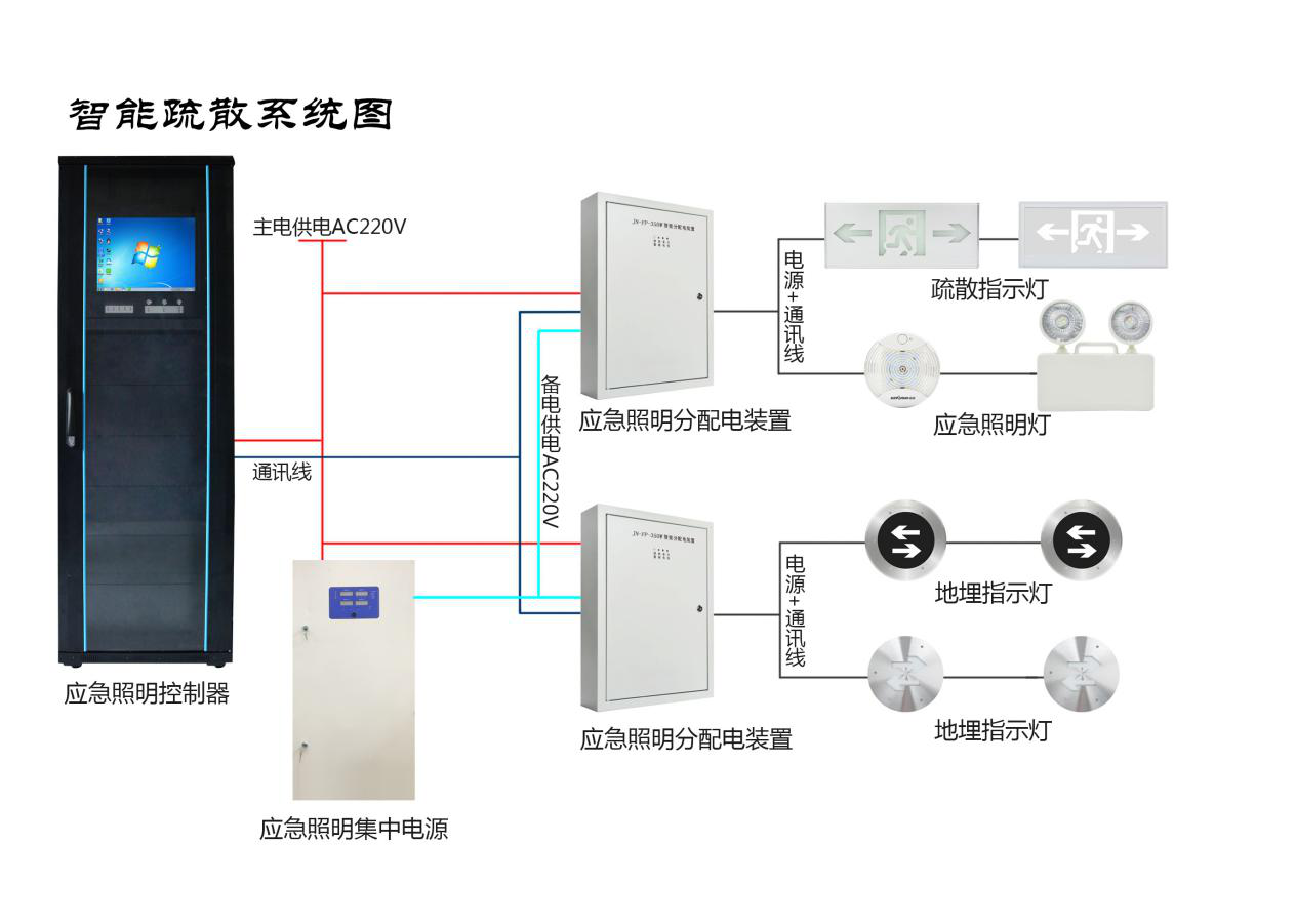 智能疏散系统如何安装？